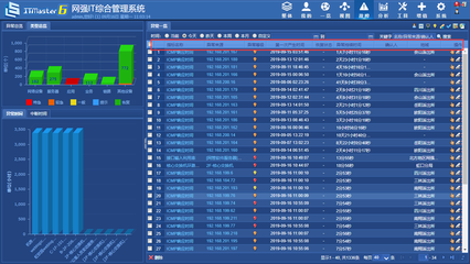 還在用傳統(tǒng)運(yùn)維模式？數(shù)據(jù)處理服務(wù)已迎來(lái)網(wǎng)強(qiáng)一體化智能運(yùn)維新紀(jì)元